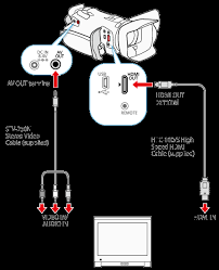 Did you download all the necessary software to connect your camera to your computer (e.g. Connecting To An External Monitor To Playback Movies Vixia Hf G30 Legria Hf G30