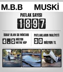 Maybe you would like to learn more about one of these? Bodrum Da Hat Patlaklarinin Kamu Zarari 30 Milyon Liraya Ulasti Bodrum Haber Merkezi