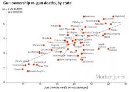 A Chart That Could Save Your Childs Life Look At It