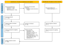 Ye chen was a graduate student studying physics in the 21st century. Sports Free Full Text Physical Activity Measurement Methodologies A Systematic Review In The Association Of South East Asian Nations Asean Html