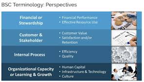 Pin By Dr Thiti Vacharasintopchai A On Strategic Management Success Strategies Key Performance Indicators Strategy Map