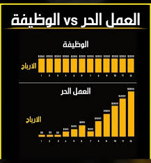 الأخلاق المهنية هي المبادئ التي تحكم سلوك شخص أو مجموعة في بيئة الأعمال ، مثل القيم توفر الأخلاقيات المهنية قواعد حول كيفية تصرف الشخص تجاه الأشخاص والمؤسسات Nouf Suhail Belhab Alamri Ø§Ù„Ø¥Ù…Ø§Ø±Ø§Øª Ø§Ù„Ø¹Ø±Ø¨ÙŠØ© Ø§Ù„Ù…ØªØ­Ø¯Ø© Ù…Ù„Ù Ø´Ø®ØµÙŠ Ø§Ø­ØªØ±Ø§ÙÙŠ Linkedin