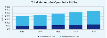 The fifth information systems international conference 2019. Europeandataportal Eu