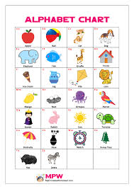 Whatever your approach, the most important thing is to relax, have fun and make learning english an enjoyable experience for both you and your child. Things That Start With M For Preschool Teaching Treasure