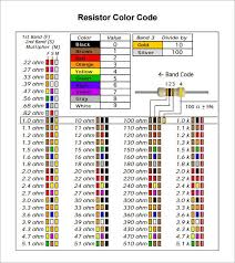Resistor Color Code Chart 9 Free Download For Pdf