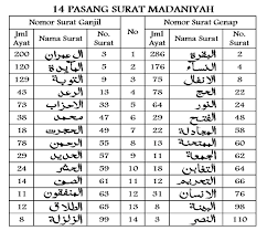 Hasil gambar untuk surat alquran