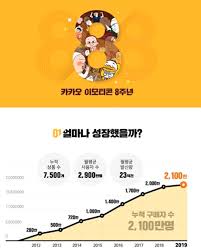 This is 카카오톡 이모티콘 과격한개구리 구덕2 프로모션 by sssuub on vimeo, the home for high quality videos and the people who love them. ì¹´ì¹´ì˜¤ ì´ëª¨í‹°ì½˜ 8ì£¼ë…„ ì–µëŒ€ ëˆ„ì  ë§¤ì¶œ 1ì²œì—¬ê°œ Chosunbiz í…Œí¬