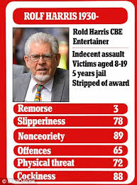 Create your own top trumps! Top Trumps Style Paedophile Card Game Condemned For Rating Infamous British Child Sex Attackers Daily Mail Online