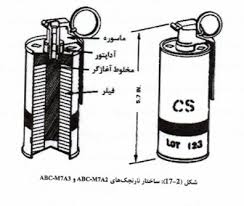 Image result for Incapacitating Agent