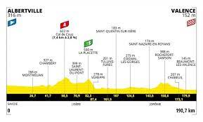 Time is running out for those. Tour De France 2021 Tout Ce Qu Il Faut Savoir