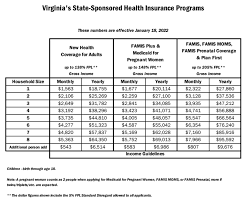 Medicaid - Gpw Health Center