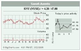 Stocks In The Spotlight Wednesday Wsj