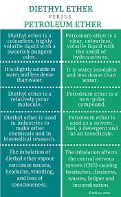 Difference Between Diethyl Ether And Petroleum Ether