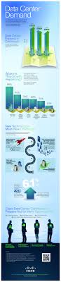 Data Center Demand Visual Ly Data Center Data Infographic