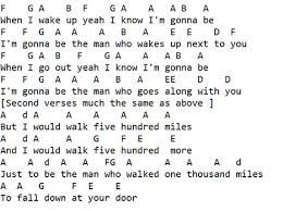 Music Letter Notes Irish Folk Songs