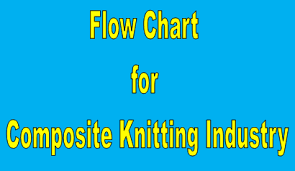 Production Flow Chart For Composite Knitting Industry