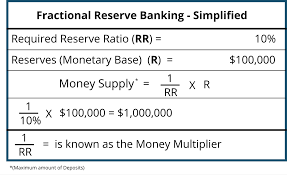 How can i pay in fraction of a bitcoin? Banks Money Creation And What The Crypto Community Refuses To Learn From Them Hacker Noon