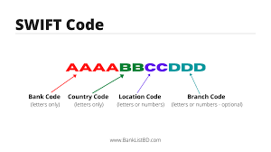 Bank code 03 020 03 021 03 022 03 023 03 024. Sweft Codes Banklistbd