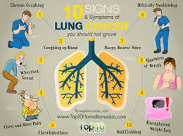 Tobacco smoke contains many chemicals that are known to cause lung cancer. Lung Cancer Know The Early Sign And Symptoms Latest News Diseases Remedies Health Cancer Symptoms And Treatment Symptoms Lung Cancer