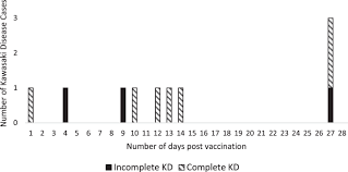 The ncip protects against 12 diseases luckily, the rotavirus vaccine is very effective at preventing severe rotavirus infections in babies and young children. Kawasaki Disease Following Administration Of 13 Valent Pneumococcal Conjugate Vaccine In Young Children Scientific Reports