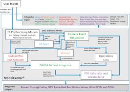 2 Modeling Frameworks That Fit The Defense Materials Design