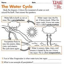 7 6th Grade Water Cycle Worksheet Water Cycle Worksheet Water Cycle Simple Water Cycle