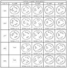 Nema Plug And Receptacle Chart On Wiring Diagram 50 Amp Plug