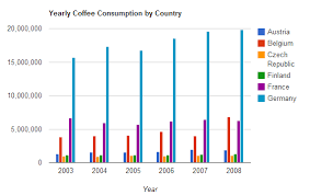 feeding data into more than 2 columns in google column chart