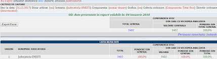 Informaţiile despre dosare şi şedinţe sunt actualizate automat, zilnic, la nivelul central (baza de date a portalului portal.just.ro) de la … Http Portal Just Ro 270 Siteassets Sitepages Instanta Bilan C8 9a 202017 20judec C4 82toria 20one C5 9eti Pdf