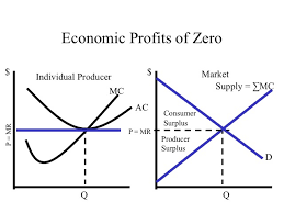 This is true for when. How Can We Have Both Positive Producer Surplus And Zero Economic Profit Under Perfect Competition If P Mc In Equilibrium And Producer Surplus Is The Difference Between P And Mc How Come Producer