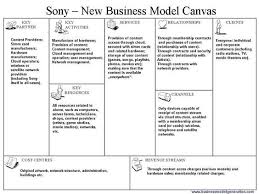 Sony Corporation New Business Model Canvas Proposal Business Model Canvas Business Model Canvas Examples Business Canvas