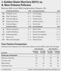 There were eight games in nba playoff history that just missed the cut with 40 point differentials, so the first to make it into the top 15 comes via the 1991 nba playoffs in the eastern conference's first round. 2015 Nba Playoffs Preview Fivethirtyeight