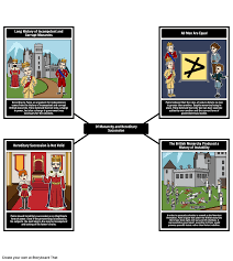 Thomas Paine S Common Sense Arguments Made This Activity Will Require Students To Select One Of The Sectio Teacher Guides Common Sense Pamphlet Lesson Plans