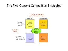 Strategic Management Models And Diagrams Leadership Strategies Differentiation Strategies Business Presentation