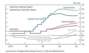 35 Expository Bankrate 30 Year Mortgage Rate Chart