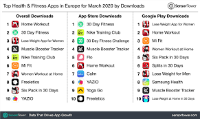 You can start a workout wherever you are at that moment. Top Health Fitness Category Apps In Europe For March 2020 By Downloads