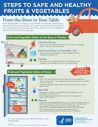 fruit and vegetable safety food safety cdc