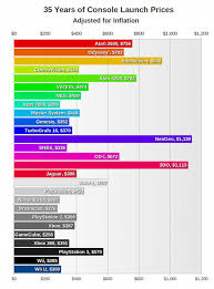 Reality Check So You Think Video Game Consoles Today Are