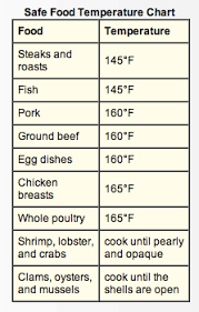 62 thorough protein cooking temperature chart