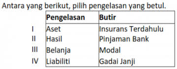 Lisan bisa menjunjung kemuliaan dan menjatuhkan perkataan yang mulia selayaknya menghiasi gerak bibir kita dalam keseharian, pada siapa saja. Klasifikasi Akaun Dan Persamaan Perakaunan Cg Narzuki Online