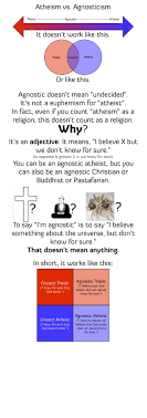 Atheism Vs Agnosticism Imgur Atheism Agnostic Atheist Agnostic