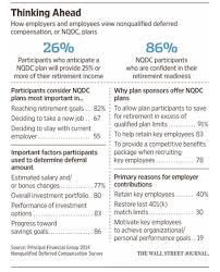 Some might say that retirement is a separation from service, but sec. Wall Street Journal How Executives Can Minimize The Retirement Tax Hit Mullin Barens Sanford Financial And Insurance Services Llc
