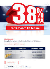 Hong leong's best promotional interest rate is 1.68% p.a. Fixed Deposit Rates In Malaysia V No 8