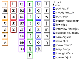 Whats Up Today English Pronunciation Consonants