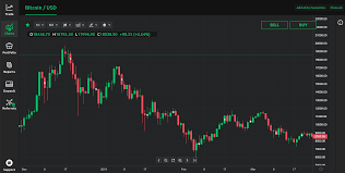 That's because, as of the time of this writing, bitcoin's price is crashing. New Research What Will Happen To Bitcoin Currency Com