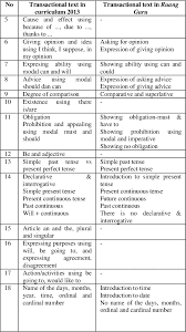 Ruangguru internship program 2018 now open for: Pdf Evaluating Ruang Guru Application From Instructional And Financial Points Of View Semantic Scholar
