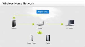 Wireless Home Network Diagram Of Devices And Their Relationships To One Another When Networked Home Network Linksys Netgear Router