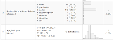 All entries are real prices. R Markdown R Summarytools Dfsummary Alphabetical Order Stack Overflow