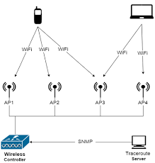 Tsm Indoor Positioning System Using Wi Fi Signal