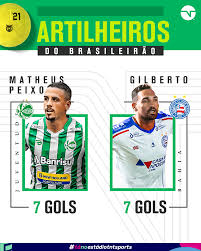 E saiu a escalação do 2º split do campeonato brasileiro de league of legends 2020 (cblol). Wh Uzff90ltixm